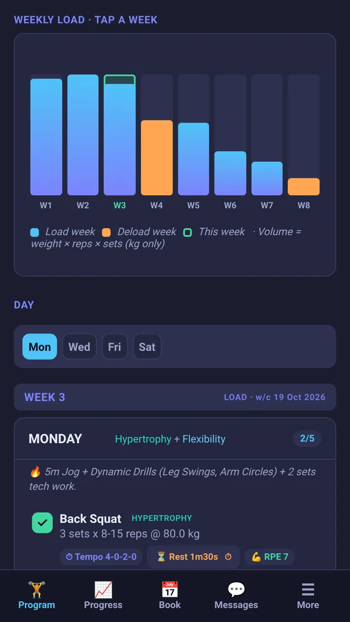 A client's program on a phone with the weekly load chart.