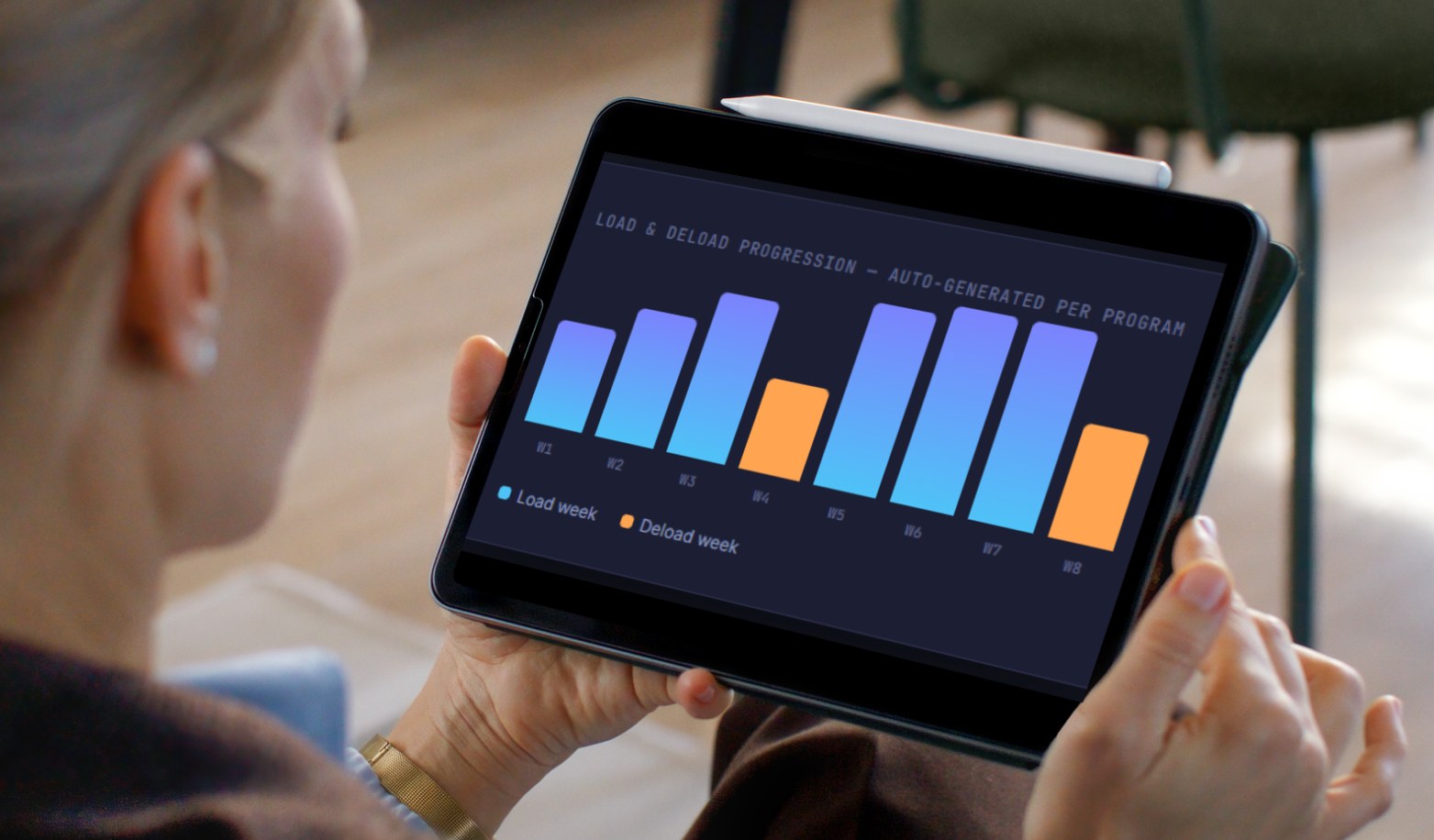 The Load & Deload Progression chart, auto-generated per program, shown on a tablet.